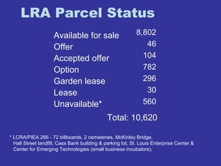 LRA Parcel Status 
Available for sale 
Offer 
Accepted offer 
Option 
Garden lease 
Lease 
Unavailable* 
8,802 
46 
104 
782 
296 
30 
560 
Total: 10,620 
* LCRA/PIEA 266 - 72 billboards, 2 cemeteries, McKinley Bridge, 
Hall Street landfill, Cass Bank building & parking lot, St. Louis Enterprise Center & 
Center for Emerging Technologies (small business incubators). 
 