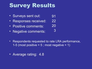 Survey Results 
• Surveys sent out: 
• Responses received: 
• Positive comments: 
• Negative comments: 
91 
22 
20 
3 
• Respondents requested to rate LRA performance, 
1-5 (most positive = 5 ; most negative = 1) 
• Average rating: 4.8 
 