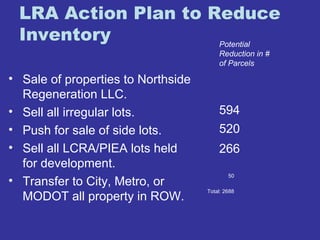 LRA Action Plan to Reduce 
Inventory 
• Sale of properties to Northside 
Regeneration LLC. 
• Sell all irregular lots. 
• Push for sale of side lots. 
• Sell all LCRA/PIEA lots held 
for development. 
• Transfer to City, Metro, or 
MODOT all property in ROW. 
Potential 
Reduction in # 
of Parcels 
594 
520 
266 
50 
Total: 2688 
