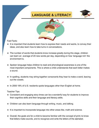 LANGUAGE & LITERACY
Fast Facts:
 It is important that students learn how to express their needs and wants, to convey their
ideas, and also learn how to take turns in conversations.
 The number of words that students know increase greatly during this stage, children
can learn an average of 20 new words per day, depending on how ‘language rich’ the
environment is.
 Spoken language helps children to read and phonological awareness is one of the
most important components. This is where a child understands that each letter makes
a sound.
 In spelling, students may string together consonants they hear to make a word, leaving
out the vowels.
 In 2000 18% of U.S. residents spoke languages other than English at home.
Teacher Tips:
 Consistent and engaging story times can be a wonderful way for students to improve
their cognitive skills and their language and literacy skills.
 Children can also learn language through writing, music, and talking.
 It is important to incorporate language into other areas like, math and science.
 Overall, the goals are for a child to become familiar with the concept of print; to know
that letters make sounds, and to recognize and write the letters of the alphabet.
 