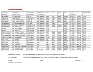 COMPANY SHIPNAME TYPE OF SHIP RANKSERVED G.R.T N.R.T. B.H.P. D.W.T. FROM TO Month/days
SCORPIO STI TEXASCITY PRODUCT TK. ABLE SEAMAN 28/11/14
NORTRANS SEATRANSPORT OIL TK. ABLE SEAMAN 10105 3189 8160 100000 25-05-14 22-09-14 04.00
NORTRANS SEAFRONTIER PRODUCT tk. ABLE SEAMAN 30341 14720 9480 50000 07-05-13 13-01-14 09.07
SEALANDIA LPGE. SIGLOO ESPOO LPGE TK. ABLE SEAMAN 10105 3189 8160 7000 28-08-12 08-10-12 01.12
SEALANDIA LPGE. SIGLOO ESPOO LPGE TK. ABLE SEAMAN 10105 3189 8160 7000 23-07-11 26-04-12 09.03
STAR MARINE MT.CARIBBEAN GALAXY OIL TANK. ABLE SEAMAN 59671 33842 110000 05-10-10 09-06-11 08.04
STAR MARINE MT.SINGAPORESTAR PRO/CHEM.TK. ABLE SEAMAN 30042 13312 12900 50605 14-10-09 25-06-10 08.11
STAR MARINE MT. DUBAI STAR PRO/CHEM.TK. ABLE SEAMAN 30042 13312 12900 40800 20-04-08 16-02-09 09.20
V.SHIP MT. STOLT SWAZI CHEM.TANK ABLE SEAMAN 11676 21000 24-07-07 28-02-08 07.00
V.SHIP MT. BOW FUZI CHEM.TANK ABLE SEAMAN 11676 21000 31-05-07 03-07-07 01.03
GENOA MARINE MT. AEGEAN TRADER PRODUCT TK. ABLE SEAMAN 18654 10320 11200 40000 09-04-06 21-01-07 09.13
GENOA MARINE MT. CHAMPION PIONEER PRODUCT TK. ABLE SEAMAN 22572 13055 5220 30900 13-01-06 10-03-06 02.28
GENOA MARINE MT.CHAMPION TRADER PRODUCT TK. ABLE SEAMAN 18092 11975 12000 40000 15-01-05 15-11-06 10.01
GREAT EASTERN MV. JAG RADHA BULK CARR. ABLE SEAMAN 22118 11590 11850 37400 14-05-04 07-12-04 06.25
IND -AUST MT. HANSA CHEM. TANK ABLE SEAMAN 3425 1655 3425 5600 13-01-04 05-03-04 01.26
LEXUS MARINE MT. POLLUX OIL TANK. ABLE SEAMAN 20932 78621 7200 100300 09-07-02 28-11-02 04.20
PANAMAX MT. MAGDA CHEM. TANK O/S 4726 1805 2460 7600 02-02-00 20-11-00 09.17
PANAMAX MT. SANDRINE PRODUCT.TK O/S 20461 18070 14300 40000 20-02-99 08-11-99 09.16
ANGLOEAST. MV. MINERAL COLUMBIA BULK CARR. U/H 77265 17300 17300 150000 08-11-97 08-08-98 09.01
WORLD WIDE MT. WORLD PRINCE OIL TANK. GP. 142639 24280 24280 250000 19-04-97 23-08-97 04.04
ANGLOEAST. MV. ISPATTARANG BULK CARR. TR.SEAMAN 36549 10450 10450 87000 23-11-95 02-06-96 06.12
PERMANENTADDRESS “NIKUNJ”,BANDODKARCOLONY,GHOGHALA (DIU) GUJARAT,INDIA,PIN-362540.
LOCAL ADDRESS- C/O.JIVRAJPARMAR,ROOMNO.39-A,MADHLA PADA,KHARDANDA,KHARWEST,MUMBAI,PIN-400052.
PLACE DATE SIGNATUR-----------
------------ -------------------
 