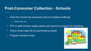 Post-Consumer Collection - Schools
• Send the schools the necessary tools to complete challenge
• Scale, bins, etc.
• PTA ...