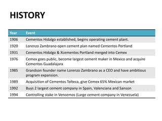 HISTORY
Year   Event
1906   Cementos Hidalgo established, begins operating cement plant.
1920   Lorenzo Zambrano open cement plan named Cementos Portland
1931   Cementos Hidalgo & Xcementos Portland merged into Cemex
1976   Cemex goes public, become largest cement maker in Mexico and acquire
       Cementos Guadalajara
1985   Grandson founder name Lorenzo Zambrano as a CEO and have ambitious
       program expansion.
1989   Acquisition of Cementos Tolteca, give Cemex 65% Mexican market
1992   Buys 2 largest cement company in Spain, Valenciana and Sanson
1994   Controlling stake in Vencemos (Large cement company in Venezuela)
 