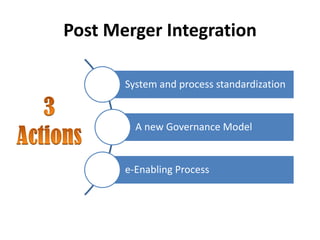 Post Merger Integration

       System and process standardization


         A new Governance Model


       e-Enabling Process
 