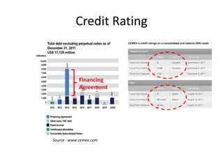 Credit Rating



            Financing
            Agreement



                         Source : www.cemex.com




Source : www.cemex.com
 