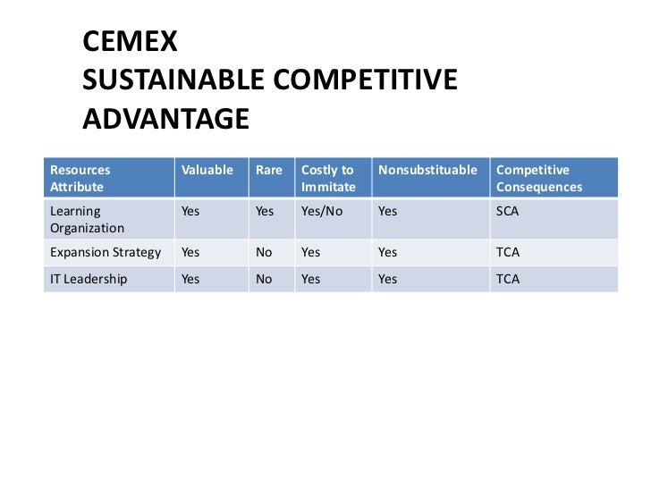 cemex case study competitive advantage
