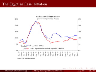 ercent (m/m) in May. The annual rate inched up to 8.94 per‐
  The Egyptian Case: Inﬂation
 Meanwhile, retail prices witnessed a marginal increase while 


                                                                                                     Headline and Core CPI Inflation 1/
                             25.0                                                                     (year-on-year percentage change )                                                                                                                              25.0


                             20.0                                                                                                                                                                                                                                    20.0


                             15.0                                                                                                                                                                                                                                    15.0


                             10.0                                                                                                                                                                                                                                    10.0


                              5.0                                                                                                                                                                                                                                    5.0
                                             Headline                     CPI - All Items (100%)
                                                      Core                CPI excl. regulated items, fruits & vegetables (74.43%)
                              0.0                                                                                                                                                                                                                                    0.0
                                    Jun-07
                                             Aug-07
                                                      Oct-07
                                                               Dec-07
                                                                        Feb-08
                                                                                 Apr-08
                                                                                          Jun-08
                                                                                                   Aug-08
                                                                                                            Oct-08
                                                                                                                     Dec-08
                                                                                                                              Feb-09
                                                                                                                                       Apr-09
                                                                                                                                                Jun-09
                                                                                                                                                         Aug-09
                                                                                                                                                                  Oct-09
                                                                                                                                                                           Dec-09
                                                                                                                                                                                    Feb-10
                                                                                                                                                                                             Apr-10
                                                                                                                                                                                                      Jun-10
                                                                                                                                                                                                               Aug-10
                                                                                                                                                                                                                        Oct-10
                                                                                                                                                                                                                                 Dec-10
                                                                                                                                                                                                                                          Feb-11
                                                                                                                                                                                                                                                   Apr-11
                                                                                                                                                                                                                                                            Jun-11
Jun-11




                                Source: CAPMAS and the CBE

                                                                                                                                                                                                                                                                             
                          
                                                                                    Contributions to Monthly Headline CPI Inflation
                                                                                                      (in percent)
             Chahir Zaki (Cairo University)
                           3.0                                                         Money, Banking and Financial Markets                                                                                                                                          July, 2011   25 / 28
 