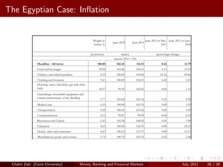           Central Bank of Egypt  
The Egyptian Case: Inﬂation
               Monthly Inflation Developments                                                                                                                            
      
                            
                           Table 2.  
                           Consumer Price Index and Major Components 1/ 


                                                                                    Weight in                                          June 2011 to May June 2011 to June
                                                                                                      June 2010          June 2011
                                                                                    basket 2/                                                       2011             2010


                                                                                 (in percent)                 (index)                           (percentage change)
                                                                                                       (January 2010 = 100)
                              Headline - All items                                      100.00            102.44              114.51                 0.42                   11.79
                              Food and beverages                                         39.92            105.86            126.01                   0.13                   19.03
                              Tobacco and related products                                2.19            100.00            169.86                 10.16                    69.86
                              Clothing and footwear                                       5.41            100.00            102.23                   0.42                    2.23
                              Housing, water, electricity, gas and other
                              fuels                                                      18.37             99.30            100.42                   0.00                    1.12
                              Furnishings, household equipment and
                              routine maintenance of the dwelling                         3.77            102.60            105.16                   0.25                    2.50
                              Medical care                                                6.33            100.00            101.93                   0.00                    1.93
                              Transportation                                              5.68            100.65            101.66                   0.00                    1.00
                              Communications                                              3.12             99.87              99.99                 -0.04                    0.12
                              Recreation and Culture                                      2.43            102.38            108.42                   0.56                    5.90
                              Education                                                   4.63            100.00            124.31                   0.00                   24.31
                              Hotels, cafes and restaurants                               4.43            100.23            112.37                   0.00                   12.11
                              Miscellaneous goods and services                            3.73            100.70            103.15                   0.55                    2.44

                              Selective aggregates
                              Fruits & vegetables 3/                                      6.90            108.91            150.20                  -2.30                   37.92
                              Regulated items                                            18.66             99.59            112.49                   1.66                   12.95
                              Food excl. fruits & vegetables                             31.08            105.55            122.07                   0.82                   15.65
      Chahir Zaki (Cairo items
                    Retail University)                                 Money, Banking and Financial Markets
                                                                                 14.48     101.05     103.76                                         0.35               July, 2011
                                                                                                                                                                          2.68       26 / 28
 