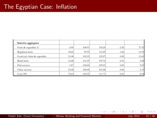 Furnishings, household equipment and
         routine maintenance of the dwelling
The Egyptian Case: Inﬂation
    Medical care
                        3.77
                        6.33
                                                                              102.60
                                                                              100.00
                                                                                       105.16
                                                                                       101.93
                                                                                                0.25
                                                                                                0.00
                                                                                                                     2.50
                                                                                                                     1.93
         Transportation                                            5.68       100.65   101.66   0.00                 1.00
         Communications                                            3.12        99.87    99.99   -0.04                0.12
         Recreation and Culture                                    2.43       102.38   108.42   0.56                 5.90
         Education                                                 4.63       100.00   124.31   0.00             24.31
         Hotels, cafes and restaurants                             4.43       100.23   112.37   0.00             12.11
         Miscellaneous goods and services                          3.73       100.70   103.15   0.55                 2.44

         Selective aggregates
         Fruits & vegetables 3/                                    6.90       108.91   150.20   -2.30            37.92
         Regulated items                                          18.66        99.59   112.49   1.66             12.95
         Food excl. fruits & vegetables                           31.08       105.55   122.07   0.82             15.65
         Retail items                                             14.48       101.05   103.76   0.35                 2.68
         Paid services                                             5.87       100.00   109.55   0.00                 9.55
         Other services                                           23.00       100.09   103.28   0.06                 3.19
         Core CPI                                                 74.43       102.55   111.71   0.45                 8.94
     1/ Source: CAPMAS and CBE calculations
     2/ Based on 2008/2009 Household Expenditure Survey
     3/ Excluding pulses, processed vegetables and dried fruits
                                                                           
   
   
   
   
   
   
   
 Chahir Zaki    (Cairo University)                   Money, Banking and Financial Markets               July, 2011          27 / 28
 