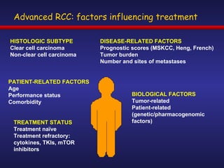 Advanced RCC: factors influencing treatment DISEASE-RELATED FACTORS Prognostic scores (MSKCC, Heng, French) Tumor burden Number and sites of metastases PATIENT-RELATED FACTORS Age Performance status Comorbidity HISTOLOGIC SUBTYPE Clear cell carcinoma Non-clear cell carcinoma TREATMENT STATUS Treatment na ïve Treatment refractory: cytokines, TKIs, mTOR inhibitors BIOLOGICAL FACTORS Tumor-related Patient-related (genetic/pharmacogenomic factors) 
