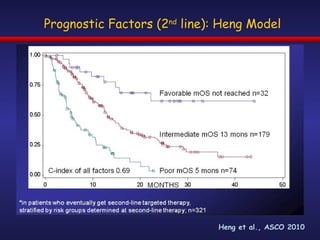 Heng et al., ASCO 2010 Prognostic Factors (2 nd  line): Heng Model 