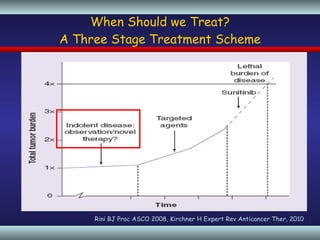 When Should we Treat? A Three Stage Treatment Scheme Rini BJ Proc ASCO 2008, Kirchner H Expert Rev Anticancer Ther, 2010 