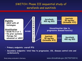SWITCH: Phase III sequential study of  sorafenib and sunitinib Sorafenib 400 mg BID Sunitinib  50 mg/day (Schedule 4/2) Discontinuation (due to progressive disease/toxicity) Study being conducted in Germany  RANDOM I SA T I ON Eligibility mRCC with all histologies Stratification ECOG PS 0 or 1 No prior systemic therapy for advanced or mRCC Primary endpoints: overall PFS  Secondary endpoints: total time to progression, OS, disease control rate and cardiotoxicity N=540 www.clinicaltrials.gov (NCT00732914)  Sunitinib  50 mg/day (Schedule 4/2) Sorafenib 400 mg BID 