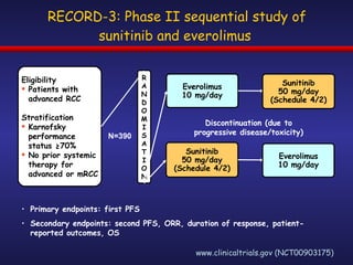 RECORD-3: Phase II sequential study of sunitinib and everolimus  Everolimus 10 mg/day Sunitinib 50 mg/day (Schedule 4/2) Eligibility Patients with advanced RCC Stratification Karnofsky performance status  ≥70% No prior systemic therapy for advanced or mRCC Discontinuation (due to progressive disease/toxicity) RANDOM I SA T I ON Primary endpoints: first PFS  Secondary endpoints: second PFS, ORR, duration of response, patient-reported outcomes, OS www.clinicaltrials.gov (NCT00903175)  Everolimus 10 mg/day Sunitinib 50 mg/day (Schedule 4/2) N=390 