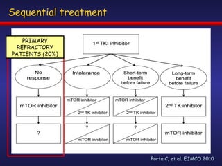 Porta C, et al. EJMCO 2010 Sequential treatment PRIMARY REFRACTORY PATIENTS (20%) 