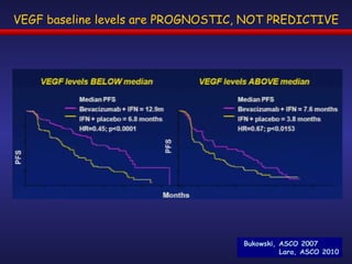 VEGF baseline levels are PROGNOSTIC, NOT PREDICTIVE Bukowski, ASCO 2007  Lara, ASCO 2010 