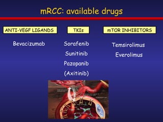 mRCC: available drugs ANTI-VEGF LIGANDS TKIs mTOR INHIBITORS Bevacizumab Sorafenib Sunitinib Pazopanib (Axitinib) Temsirolimus  Everolimus 