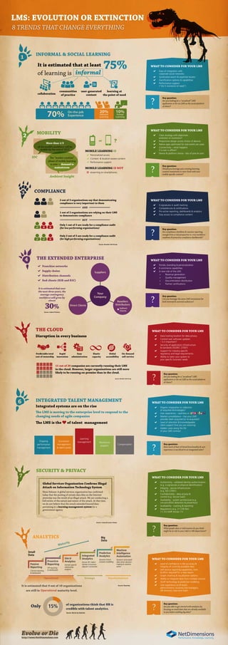 LMS: EVOLUTION OR EXTINCTION
8 TRENDS THAT CHANGE EVERYTHING
1
INFORMAL & SOCIAL LEARNING
collaboration
communities
of practice
user-generated
content
learning at
the point of need
75%It is estimated that at least
of learning is informal
20%
Informal
Learning
10%
Formal
Learning70% On-the-job
Experience
2 MOBILITY
or
MOBILE LEARNING IS
(( Personalized access
(( Context- & location-aware content
(( Performance support
MOBILE LEARNING IS NOT
uu eLearning on smartphones
More than 1/3
of the world’s workforce will be
mobile by the end of 2015
The “market creation”
phase of mobile learning
is over -> demand is
mainstream
Ambient Insight
IDC
?
3 COMPLIANCE
2 out of 3 organizations say that demonstrating
compliance is very important to them
1 out of 2 organizations are relying on their LMS
to demonstrate compliance
Only 1 out of 3 are ready for a compliance audit
(for low performing organizations)
Only 2 out of 3 are ready for a compliance audit
(for high performing organizations)
AND
BUT



 

Source: Brandon Hall Group
Key question:
Are you looking for a “socialized” LMS
application or for an LMS as the social platform
of choice?
?
WHAT TO CONSIDER FOR YOUR LMS
(( Ease of integration with
corporate social networks
(( Syndicated search & expertise locator
(( Gamification options & capabilities
(( Performance support
(“the 5 moments of need”)
Key question:
Should you leverage your existing learning
content investment or start fresh with new
mobile-specific content?
?
WHAT TO CONSIDER FOR YOUR LMS
(( Clear strategy with objectives:
evolution or revolution?
(( Responsive design across choice of devices
(( Native apps optimized for real-world use cases
(( Connectivity – what happens
if a user is offline?
(( Device & platform choice - lots of pros & cons
Key question:
Are compliance checklists & reactive reporting
enough from a risk perspective vs. true workforce
readiness & proactive compliance dashboards?
?
WHAT TO CONSIDER FOR YOUR LMS
(( E-signatures in audit tracking
(( Competencies & certifications
(( Pro-active reporting, dashboards & analytics
(( Easy access to compliance content
Key question:
Can you leverage the same LMS investment for
both internal & external audiences??
WHAT TO CONSIDER FOR YOUR LMS
(( Portals, branding & personalization
(( E-commerce capabilities
(( A new role of the LMS
»» Revenue generation
»» Quality management
»» Documentation distribution
»» Partner certifications
THE EXTENDED ENTERPRISE4
(( Franchise networks
(( Supply chains
(( Distribution channels
(( End clients (B2B and B2C)
Suppliers
Your
Company
Direct Clients
Resellers
Distributors
Indirect
Clients
Source: Ardent Partners
It is estimated that over
the next three years, the
average contingency
workforce will grow by
almost
30%
Key question:
What people data or information do you think
might be at risk in your L&D or HR department??
5
Key question:
Are you looking for a “socialized” LMS
application or for an LMS as the social platform
of choice?
?
WHAT TO CONSIDER FOR YOUR LMS
(( Data hosting location for data privacy
(( Control over software updates
– is it important?
(( Security of application infrastructure
& standards (ISO/IEC 27001)
(( Support for industry-specific
regulatory and legal requirements
(( Ability to tailor your system to
your specific business needs
THE CLOUD
Disruption in every business
Rapid
innovation
Global
accessibility
Easy
administration
On-demand
self-service
Predictable total
cost of ownership
Elastic
capacity
Source: Brandon Hall Group
11 out of 20 companies are currently running their LMS
in the cloud. However, larger organizations are still more
likely to be running on-premise than in the cloud.
WHAT TO CONSIDER FOR YOUR LMS
(( Authenticity - validated identity authentication
(e.g. e-signatures or physical identification)
(( Integrity - secure infrastructure
(e.g. ISO 27001)
(( Confidentiality - data privacy &
control (e.g. Secure SaaS)
(( Availability - system architecture (e.g.
intrusion/DOS detection & prevention)
(( Auditability - tracking & reporting
(( Regulations (e.g. 21 CFR Part
11, EU GMP Annex 11)
7
SECURITY & PRIVACY
Source: corporate press release
Global Services Organization Confirms Illegal
Attack on Information Technology System
News Release: A global services organization has confirmed
today that the posting of certain data files on the Internet
yesterday was the result of an illegal attack. We are conducting a
full review of the nature and extent of the attack. At this time,
we do not believe that the attack extended beyond data
pertaining to a learning management system for a
government agency.
Key question:
Are you able to get started with analytics by
focusing on small data that are already available
to you before tackling big data?
?
WHAT TO CONSIDER FOR YOUR LMS
(( Level of confidence in the accuracy &
integrity of currently available data
(( Self-service reporting capabilities, time
& effort required for a new report
(( Graph charting & visualization options
(( Ability to integrate data from multiple sources
(( OLAP technology & predictive modeling
(( User experience at all levels:
administrators, business line managers,
HR directors, executive team
ANALYTICS8
It is estimated that 9 out of 10 organizations
are still in Operational maturity level.
Small
Data
Maturity
Big
Data
Operational Strategic Transformational
Passive
Reporting
Canned reporting
& dashboards
KPI reporting
& dashboards
Proactive
Reporting Domain specific
relationship
analytics
Silo’d
Analytics Across HR / talent
domain & business
aligned / connected
Integrated
Analytics Dynamic future
scenario modelling
Predictive
Analytics
Dynamic automated
data driven decision
making & machine
action
Machine
Intelligence
Automation
Operational
Source: Elearnity
Only of organizations think that HR is
credible with talent analytics.
Source: Bersin by Deloitte
15%
Evolve or Diehttp://www.NetDimensions.com
Key question:
How much of best-of-breed functionality & user
experience is sacrificed in an integrated suite??
WHAT TO CONSIDER FOR YOUR LMS
(( Organic integration or collection
of acquired technologies?
(( User experience – seamless or
(( Market consolidation – has your LMS
provider been acquired (or re-acquired)?
(( Level of attention & knowledgeable
client support that you are receiving
(( Hidden costs along the life
of your LMS contract
6 INTEGRATED TALENT MANAGEMENT
Integrated systems are on the rise
The LMS is the  of talent management
The LMS is moving to the enterprise level to respond to the
changing needs of agile companies
Ongoing
performance
management
Learning
managementSuccession
management
& talent pools
Compensation
Workforce
analytics
 