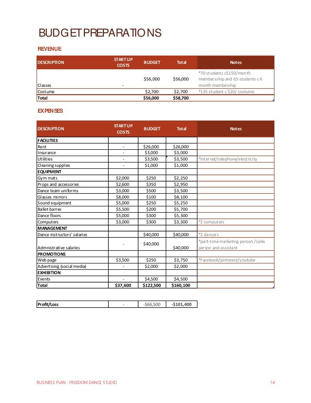 Dance Studio Budget Template