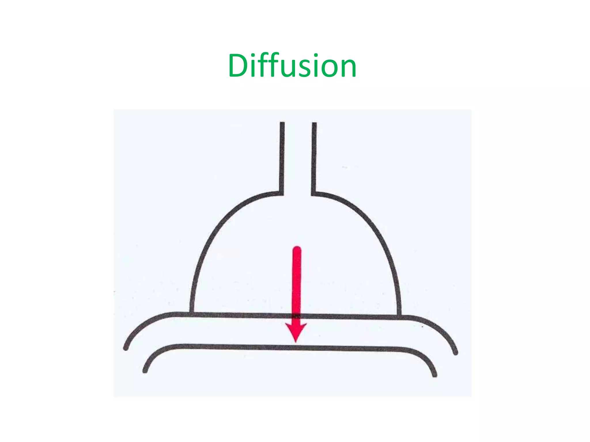 Diffusion
 