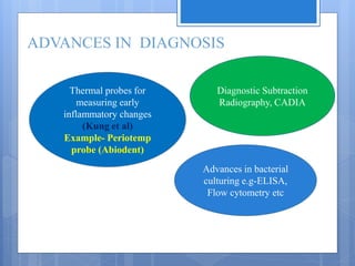 ADVANCES IN DIAGNOSIS
Thermal probes for
measuring early
inflammatory changes
(Kung et al)
Example- Periotemp
probe (Abiodent)
Diagnostic Subtraction
Radiography, CADIA
Advances in bacterial
culturing e.g-ELISA,
Flow cytometry etc
 