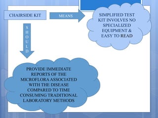 CHAIRSIDE KIT MEANS SIMPLIFIED TEST
KIT INVOLVES NO
SPECIALIZED
EQUIPMENT &
EASY TO READ
S
H
O
U
L
D
PROVIDE IMMEDIATE
REPORTS OF THE
MICROFLORAASSOCIATED
WITH THE DISEASE
COMPARED TO TIME
CONSUMING TRADITIONAL
LABORATORY METHODS
 