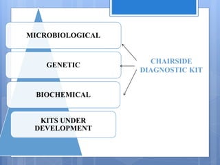 CHAIRSIDE
DIAGNOSTIC KIT
MICROBIOLOGICAL
GENETIC
BIOCHEMICAL
KITS UNDER
DEVELOPMENT
 