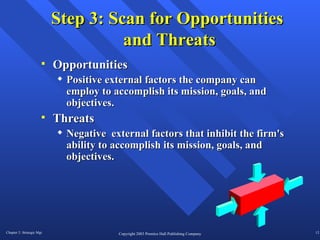 Step 3: Scan for Opportunities  and Threats Opportunities Positive external factors the company can employ to accomplish its mission, goals, and objectives. Threats Negative  external factors that inhibit the firm's ability to accomplish its mission, goals, and objectives. 