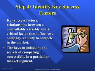 Step 4: Identify Key Success Factors Key success factors: relationships between a controllable variable and a critical factor that influence a company’s ability to compete in the market. The keys to unlocking the secrets of competing successfully in a particular market segment. 
