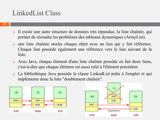 LinkedList Class
21
 Il existe une autre structure de données très répandue, la liste chaînée, qui
permet de résoudre les problèmes des tableaux dynamiques (ArrayList).
 une liste chaînée stocke chaque objet avec un lien qui y fait référence.
Chaque lien possède également une référence vers le lien suivant de la
liste.
 Avec Java, chaque élément d'une liste chaînée possède en fait deux liens,
c'est-à-dire que chaque élément est aussi relié à l'élément précédent.
 La bibliothèque Java possède la classe LinkedList prête à l'emploi et qui
implémente donc la liste "doublement chaînée".
 