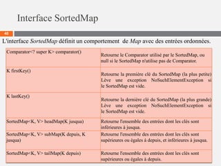 Interface SortedMap
40
L'interface SortedMap définit un comportement de Map avec des entrées ordonnées.
Comparator<? super K> comparator()
Retourne le Comparator utilisé par le SortedMap, ou
null si le SortedMap n'utilise pas de Comparator.
K firstKey()
Retourne la première clé du SortedMap (la plus petite)
Lève une exception NoSuchElementException si
le SortedMap est vide.
K lastKey()
Retourne la dernière clé du SortedMap (la plus grande)
Lève une exception NoSuchElementException si
le SortedMap est vide.
SortedMap<K, V> headMap(K jusqua) Retourne l'ensemble des entrées dont les clés sont
inférieures à jusqua.
SortedMap<K, V> subMap(K depuis, K
jusqua)
Retourne l'ensemble des entrées dont les clés sont
supérieures ou égales à depuis, et inférieures à jusqua.
SortedMap<K, V> tailMap(K depuis) Retourne l'ensemble des entrées dont les clés sont
supérieures ou égales à depuis.
 