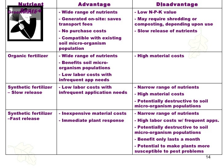 7 Chapter 7 Fertilizer White