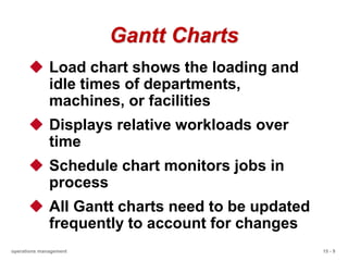 15 - 9
operations management
Gantt Charts
 Load chart shows the loading and
idle times of departments,
machines, or facilities
 Displays relative workloads over
time
 Schedule chart monitors jobs in
process
 All Gantt charts need to be updated
frequently to account for changes
 