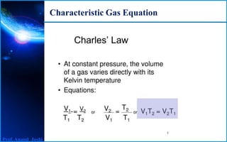 Prof. Anand Joshi
Characteristic Gas Equation
