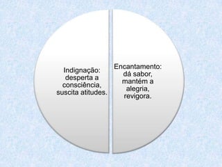 Encantamento:
  Indignação:
                      dá sabor,
   desperta a
                      mantém a
  consciência,
                       alegria,
suscita atitudes.
                      revigora.
 