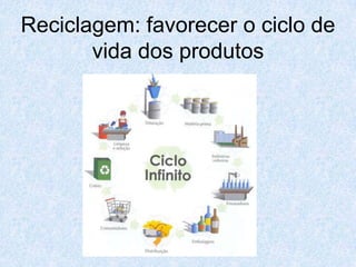 Reciclagem: favorecer o ciclo de
       vida dos produtos
 