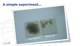 A simple experiment…
Interception Removal
 