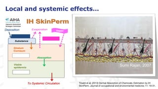 Local and systemic effects…
Tibaldi et al. (2013) Dermal Absorption of Chemicals: Estimation by IH
SkinPerm. Journal of occupational and environmental medicine; 11: 19-31.
Sumi Rajan, 2007
 