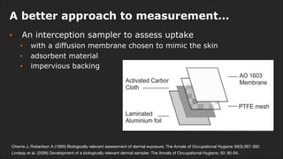 A better approach to measurement…
• An interception sampler to assess uptake
• with a diffusion membrane chosen to mimic the skin
• adsorbent material
• impervious backing
Cherrie J, Robertson A (1995) Biologically relevant assessment of dermal exposure. The Annals of Occupational Hygiene 39(3):387-392.
Lindsay et al. (2006) Development of a biologically relevant dermal sampler. The Annals of Occupational Hygiene; 50: 85-94.
 