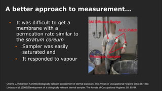 A better approach to measurement…
Cherrie J, Robertson A (1995) Biologically relevant assessment of dermal exposure. The Annals of Occupational Hygiene 39(3):387-392.
Lindsay et al. (2006) Development of a biologically relevant dermal sampler. The Annals of Occupational Hygiene; 50: 85-94.
• It was difficult to get a
membrane with a
permeation rate similar to
the stratum coreum
• Sampler was easily
saturated and
• It responded to vapour
 