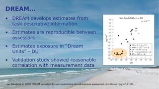 van Wendel et al. (2003) DREAM: A method for semi-quantitative dermal exposure assessment. Ann Occup Hyg; 47: 71-87.
• DREAM develops estimates from
task descriptive information
• Estimates are reproducible between
assessors
• Estimates exposure in “Dream
Units” - DU
• Validation study showed reasonable
correlation with measurement data
DREAM…
 