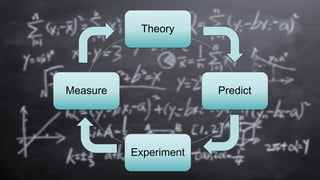 Theory
Predict
Experiment
Measure
 