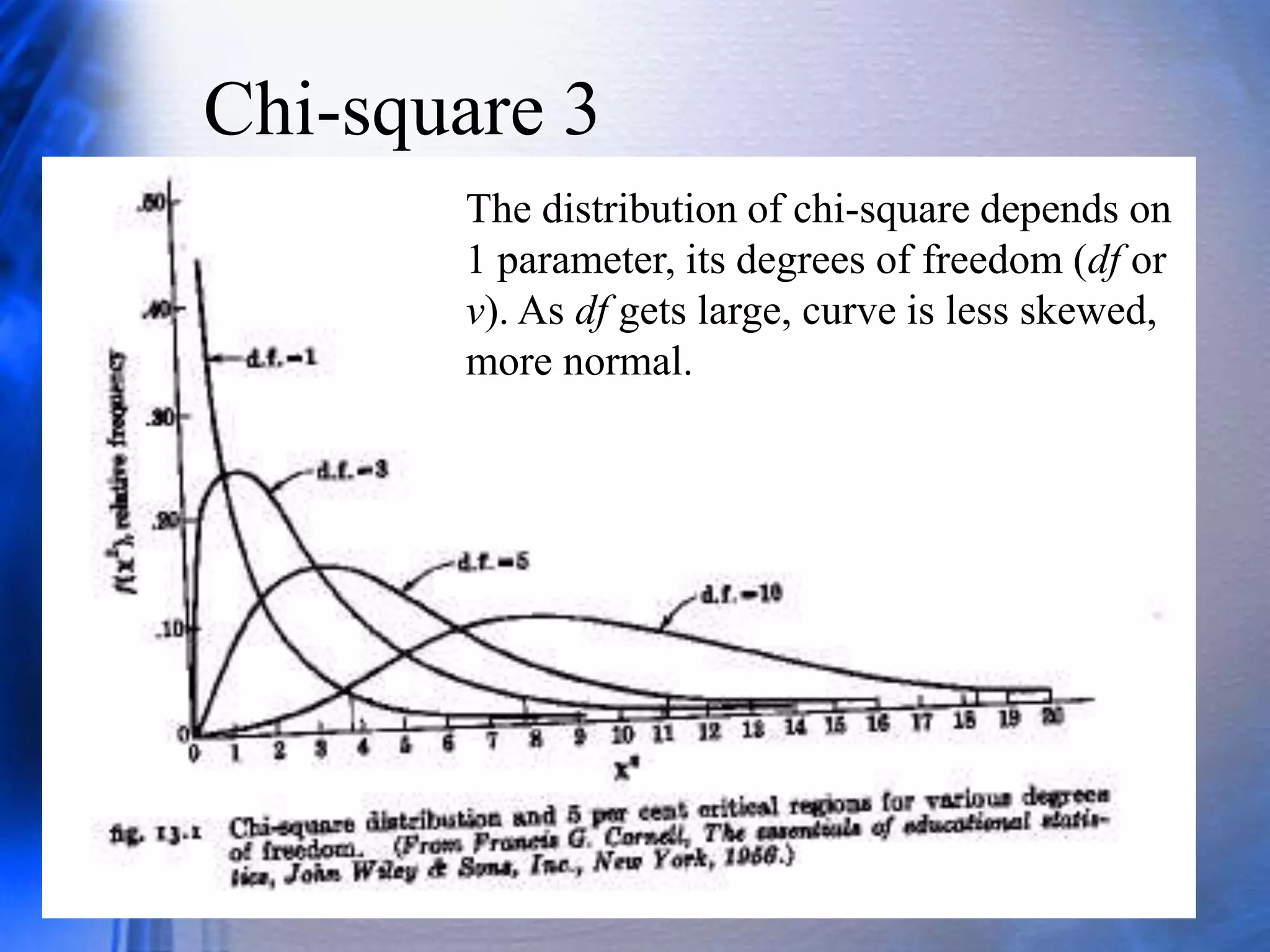 Chi-square 3
The distribution of chi-square depends on
1 parameter, its degrees of freedom (df or
v). As df gets large, curve is less skewed,
more normal.
 