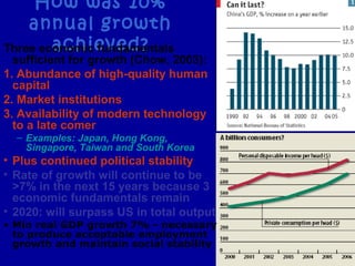 How was 10%
annual growth
achieved?Three economic fundamentals
sufficient for growth (Chow, 2003):
1. Abundance of high-quality human
capital
2. Market institutions
3. Availability of modern technology
to a late comer
– Examples: Japan, Hong Kong,
Singapore, Taiwan and South Korea
• Plus continued political stability
• Rate of growth will continue to be
>7% in the next 15 years because 3
economic fundamentals remain
• 2020: will surpass US in total output
• Min real GDP growth 7% - necessary
to produce acceptable employment
growth and maintain social stability
 