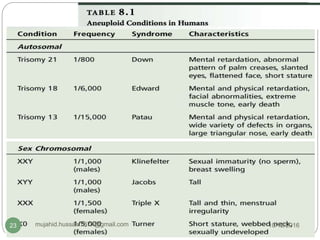 10/12/2016mujahid.hussain7877@gmail.com23
 