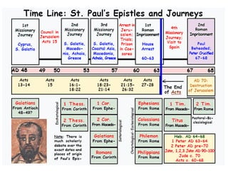 7 Churches Doctrine | PPTX
