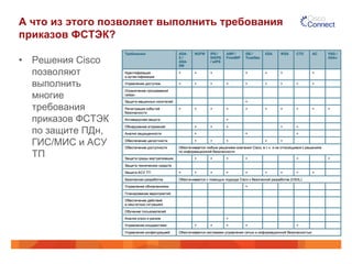 А что из этого позволяет выполнить требования
приказов ФСТЭК?
•  Решения Cisco
позволяют
выполнить
многие
требования
приказов ФСТЭК
по защите ПДн,
ГИС/МИС и АСУ
ТП
 