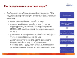 Как определяются защитные меры?
•  Выбор мер по обеспечению безопасности ПДн,
подлежащих реализации в системе защиты ПДн,
включает
–  определение базового набора мер
–  адаптацию базового набора мер с учетом
структурно-функциональных характеристик
ИСПДн, ИТ, особенностей функционирования
ИСПДн
–  уточнение адаптированного базового набора с
учетом не выбранных ранее мер
–  дополнение уточненного адаптированного
базового набора мер по обеспечению
безопасности ПДн дополнительными мерами,
установленными иными нормативными актами
Базовые меры
Адаптация базового
набора
Уточнение
адаптированного набора
Дополнение уточненного
адаптированного набора
Компенсационные меры
 
