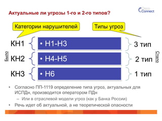Актуальные ли угрозы 1-го и 2-го типов?
КН1 •  Н1-Н3
КН2 •  Н4-Н5
КН3 •  Н6 1 тип
2 тип
3 тип
Категории нарушителей Типы угроз
•  Согласно ПП-1119 определение типа угроз, актуальных для
ИСПДн, производится оператором ПДн
–  Или в отраслевой модели угроз (как у Банка России)
•  Речь идет об актуальной, а не теоретической опасности
Было
Стало
 