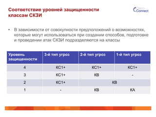 Соответствие уровней защищенности
классам СКЗИ
Уровень
защищенности
3-й тип угроз 2-й тип угроз 1-й тип угроз
4 КС1+ КС1+ КС1+
3 КС1+ КВ -
2 КС1+ КВ
1 - КВ КА
•  В зависимости от совокупности предположений о возможностях,
которые могут использоваться при создании способов, подготовке
и проведении атак СКЗИ подразделяются на классы
 